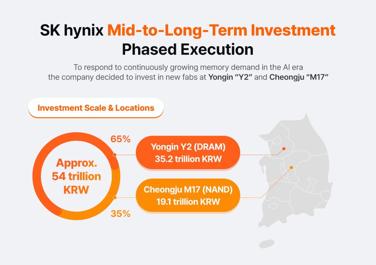 SK-hynix-Mid-to-Long-Term-Production-Base-for-AI-Memory-Demand_01_ect_info_2026_R2-1200x846